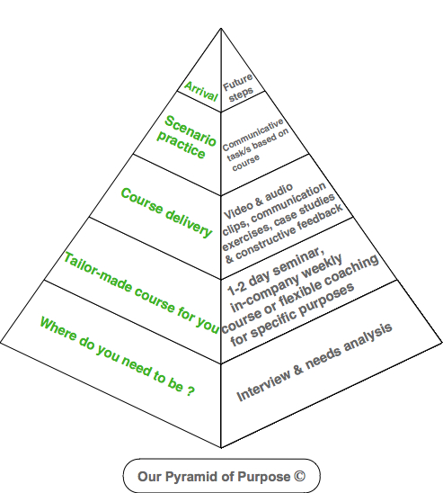pyramid-of-purpose1
